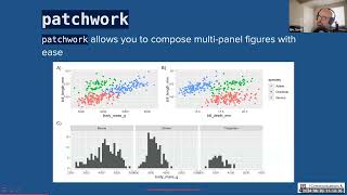 Intermediate ggplot2 series 2024 Part 3 - Exploring The Wide World of ggplot2 Extensions