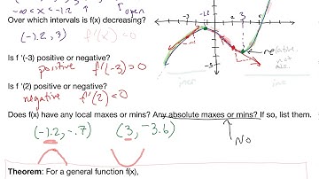 Increasing and Decreasing Functions and the First Derivative Test