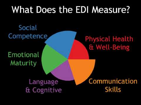 Introduction to the Early Development Instrument (EDI)