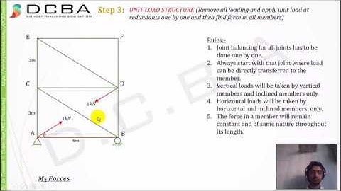 Civil engineering / Flexibility Matrix Method for TRUSS