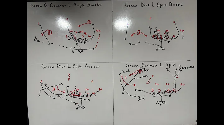 CFBK 1st & 10 Monday Game Plan: 21 Personnel Split Zone Series (Twins Side) vs 1-High Even Front