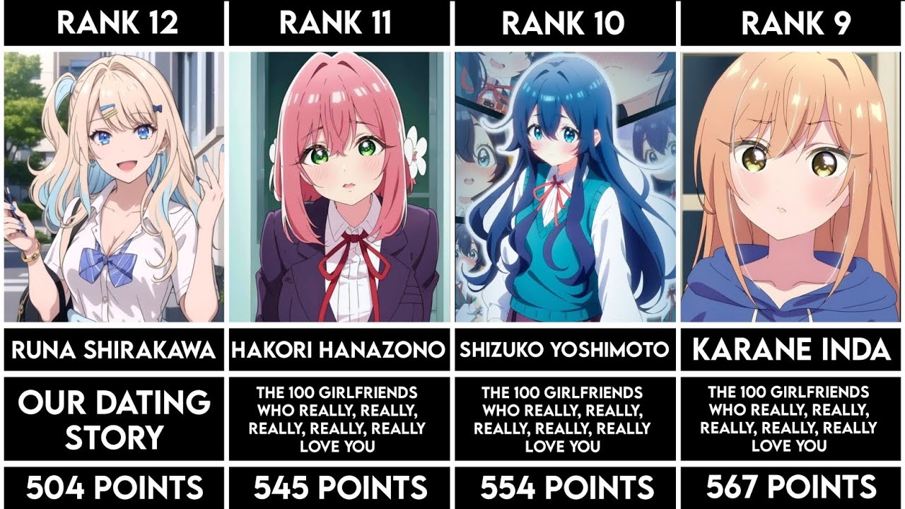 Top 48 CUTE Female Anime Characters of Fall 2023 | RANKED - Alike TV