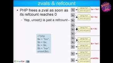 SymfonyLive Paris 2013 - Julien Pauli - Au secours, ma mémoire fuit !