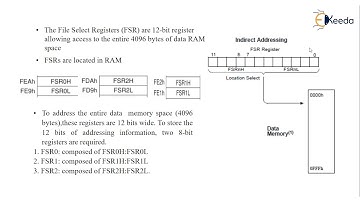 File select register - PIC18F Programming Model and Instruction Set