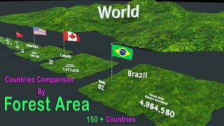Countries Ranked by Largest Forest Area | Largest Forest Area Countries Comparison