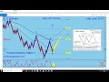 How to use "Magic IB System". when trading Harmonic Pattern ( Butterfly) . 07-06-19.