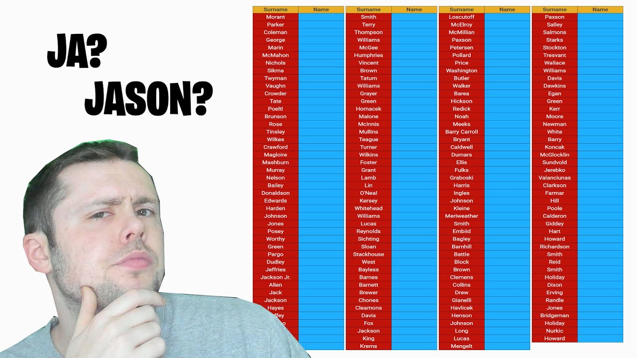 NAMES FOR NBA PLAYERS Sporcle Quizzes YouTube Names for nba players sporcle quizzes youtube
