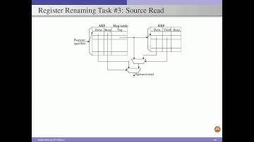 Register Renaming
