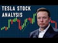 Tesla Stock Analysis 2025 - Buy, Hold, or Sell?
