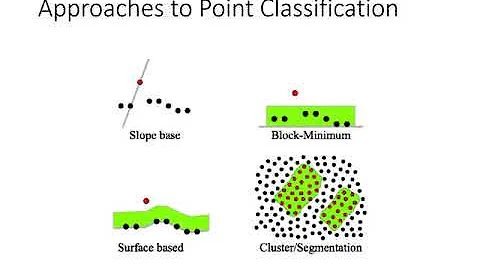 Lecture Online 9 2 Lidar processing audio