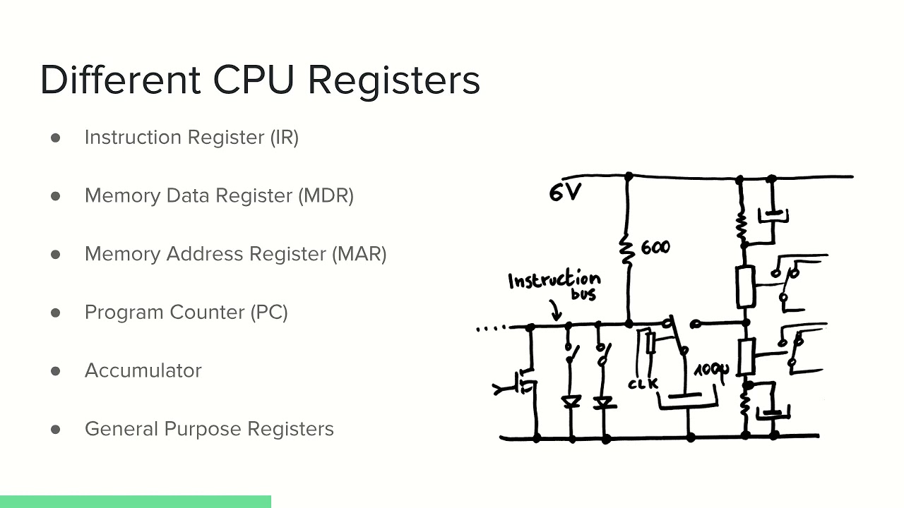 9.2.3 CPU Function and Machine Code - YouTube