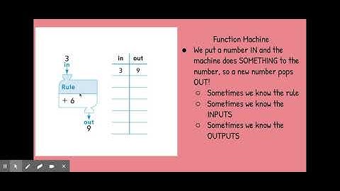 Function Machines (input/output tables)