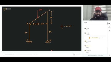 STRUCTURE 39 👉 MISCELLANEOUS - VII BY JASPAL SIR @solutionforanything24 #structuralanalysis #civil 