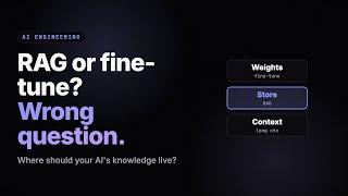RAG vs Fine-Tuning vs Long Context — Where Should Your AI's Knowledge Live?