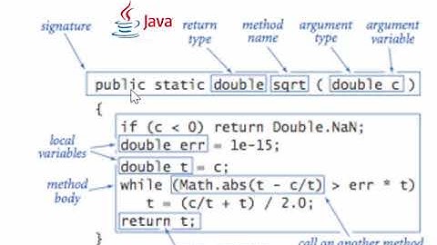 ทำความรู้จัก Static method ของ JAVA