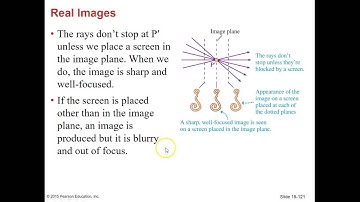 Images Formed by Refraction Notes