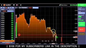 BINARY OPTIONS BROKERS REVIEW! Extra profitable strategy