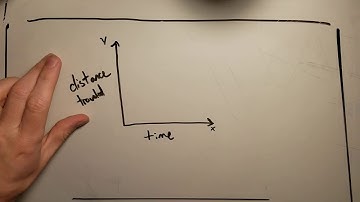 Math 8 Qualitative Graph (Sketching)