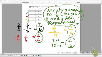 3.3 Identifying Proportional Relationships