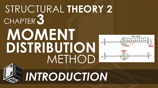 Chapter 3 Moment Distribution Method Introduction (PH)