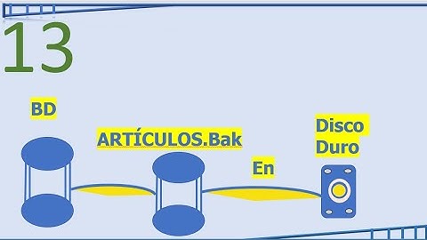 BACK UP O COPIA DE SEGURIDAD EN SSMS #BackupEnSSMS, #CopiaDeSeguridadSql, RespaldoDeDatosenSQL.