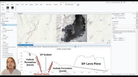 7 Measure Tool, 2D Topographic Profiles, and Contour Lines in ArcGIS Pro