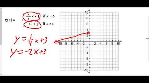 graphing piecewise function example 1 with 2 linears