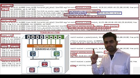 Fortigate Firewall  Troubleshooting : Become Expert in 30 minutes.