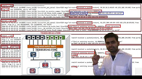Fortigate Firewall  Troubleshooting : Become Expert in 30 minutes.
