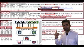 Fortigate Firewall Troubleshooting : Become Expert in 30 minutes.