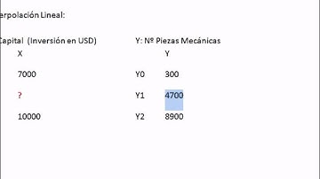 Interpolación Lineal