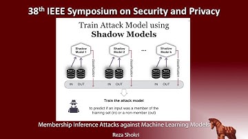 Membership Inference Attacks against Machine Learning Models