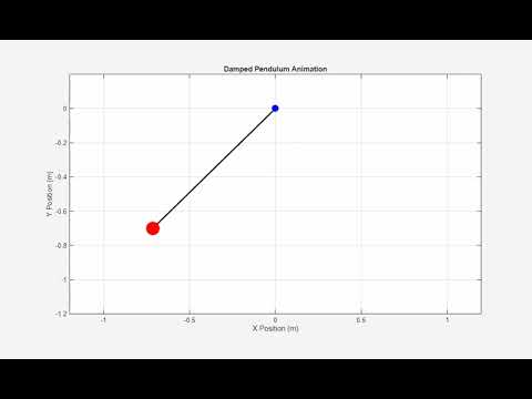 Damped Pendulum Animation in MATLAB