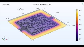 COMSOL- CFD Time Variant Temperature