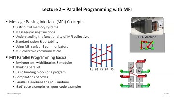 2025 High Performance Computing Lecture 0 Prologue Part Two 💻