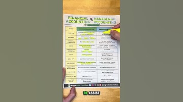 Financiële boekhouding versus management accounting