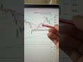 下午255加更:午后分时跳水什么原因?何时止跌?听老手分析 #走势图分析 #股票 #股民交流 #财经 #大盘分析 彭根(A0340625040002)观点仅供参考,股市有风险,入……,