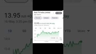 penny stocks 2022/best penny stocks to buy now/multibagger penny stocks 2022 short shorts stocks