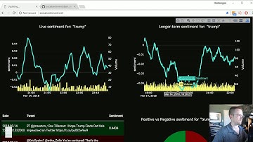 Full Dash App - Data Visualization GUIs with Dash and Python p.12