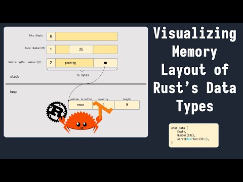 Visualizing memory layout of Rust&rsquo;s data types