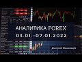 Обзор рынка форекс 03.01.-07.01.2022 | #bemyinvestor