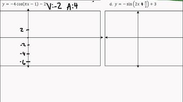 Precalculus Unit 5.3B Notes Graphing Sine and Cosine 2013