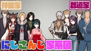 11分で分かるにじさんじ家系図【ぐんかんの場合】