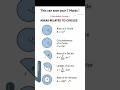 This Can Save Your 7 Marks | AreasRelated to Circles Cheat Sheet | #shorts#unfilteredclasses