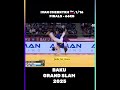 Ivan Chernykh 🇷🇺, 1/16 finals - 66kg #ijf #judo #shorts #mma #ufc #baku #sports