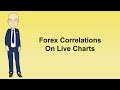 How to understand Forex Pairs Correlation basics - YouTube