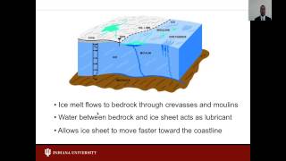 X-Informatics Unit 29 Radar: 3 Ice Sheet Science