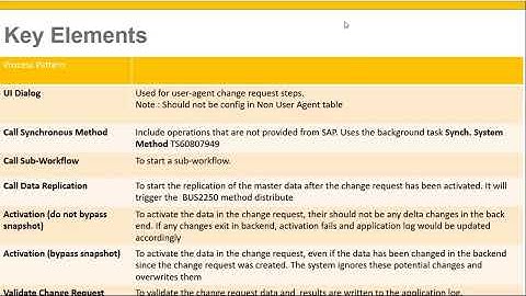 BRF+ workflow | Class 9 | SAP MDG