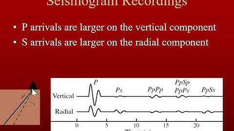 Introduction to Seismic Receiver Functions
