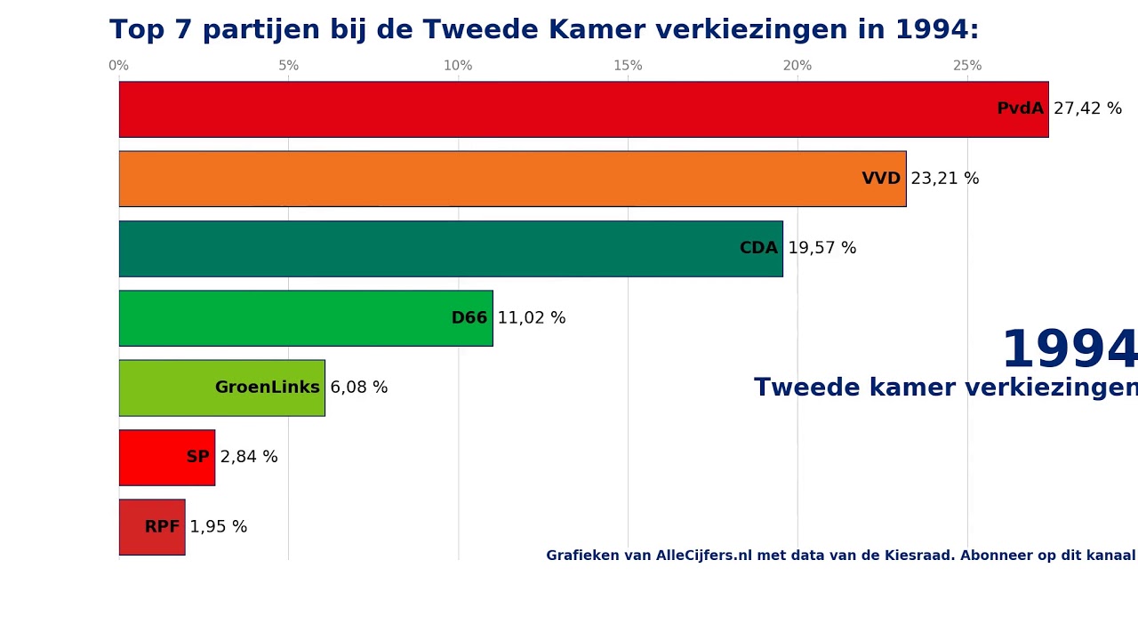 Hoeveel Inwoners Nederland 2021 Duidelijke Informatie In Cijfers En Grafieken Update 2021 Allecijfers Nl